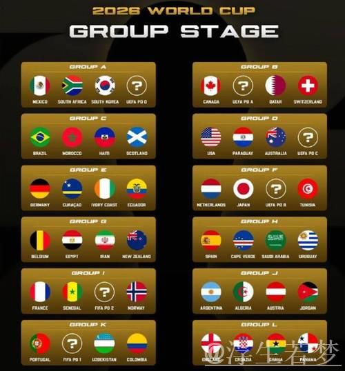 詹俊:东道主皆获利签,死亡之组显现,小组赛5大焦点解析 詹俊:东道主皆获利签,死亡之组显现,小组赛5大焦点解析