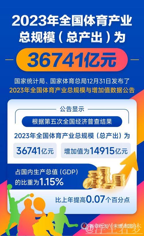 体育产业近五年年均增速超10% 成为经济新引擎