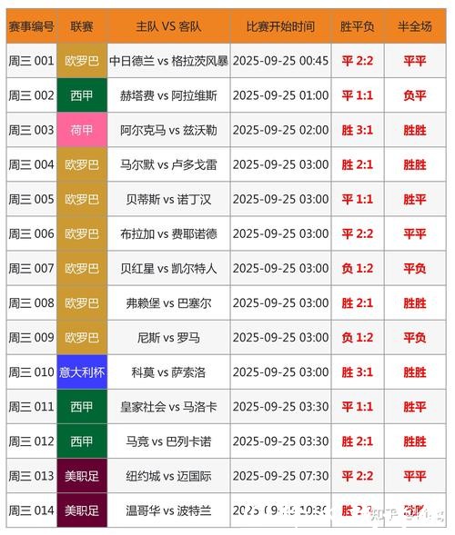 世界杯比分预测：从竞猜到科学分析