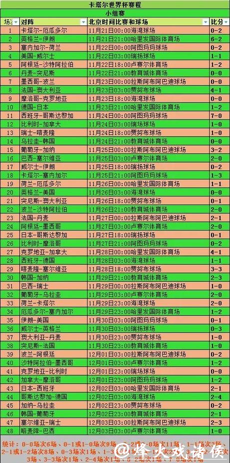 世界杯直播全程精彩回顾与赛事分析 世界杯直播全程精彩回顾与赛事分析