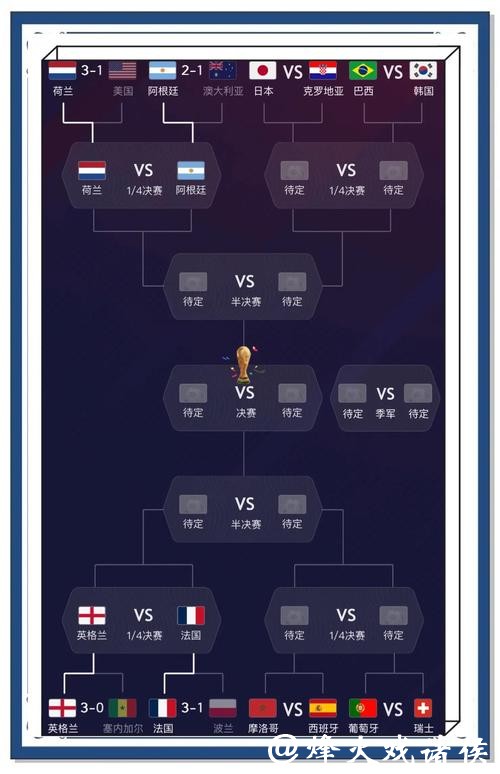 世界杯比分预测:参考过往数据的重要性 世界杯比分预测:参考过往数据的重要性