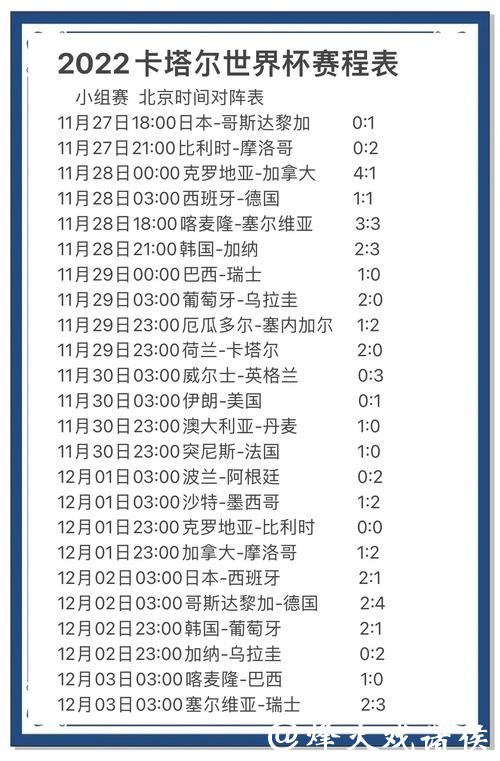 世界杯比分预测:参考过往数据的重要性 世界杯比分预测:参考过往数据的重要性