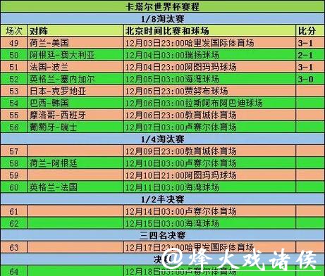 世界杯比分冷门盘点:意外赛果回顾 世界杯比分冷门盘点:意外赛果回顾