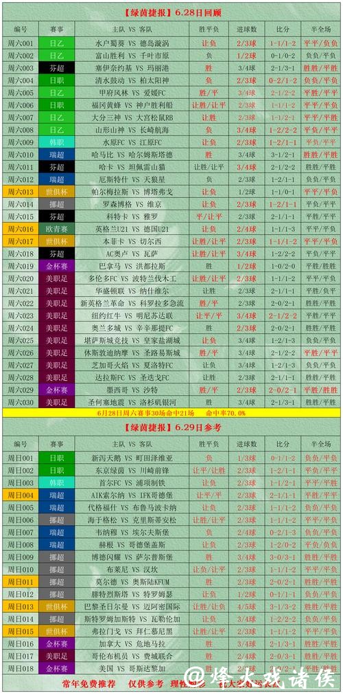 世界杯外围投注安全可靠吗？如何规避风险？