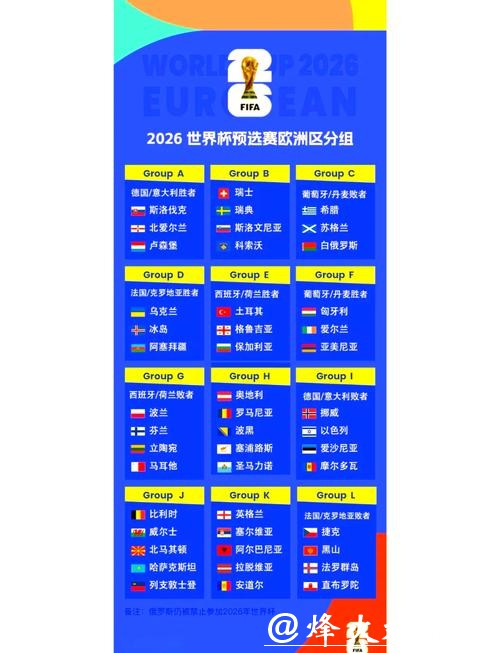 欧洲强队如何备战2026世界杯外围赛 欧洲强队如何备战2026世界杯外围赛